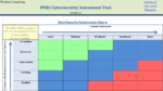 FFIEC Cybersecurity Assessment Tool