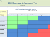 FFIEC Cybersecurity Assessment Tool