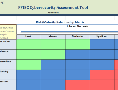 Watkins posts FFIEC Cybersecurity Assessment Tool