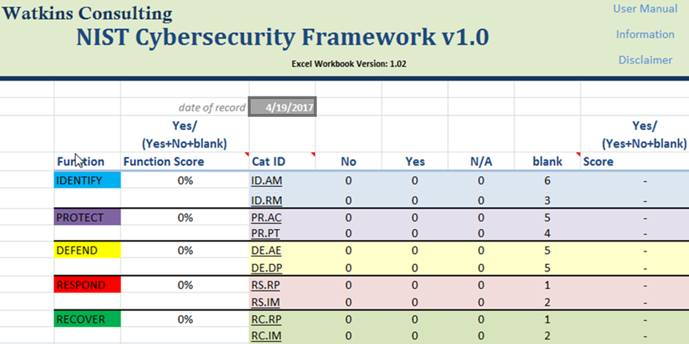 Nist Cybersecurity Framework Excel Workbook Released Watkins Consulting