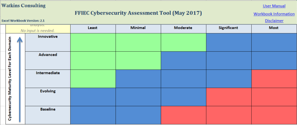 FFIEC Cybersecurity Assessment Tool