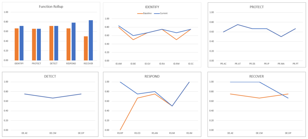 NIST CSF Comparison Screen Shot